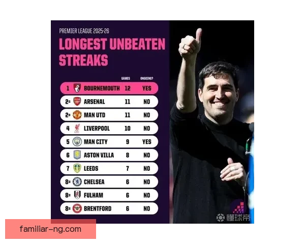 伯恩茅斯俱乐部宣布新赛季阵容调整 引进多名实力球员加强实力