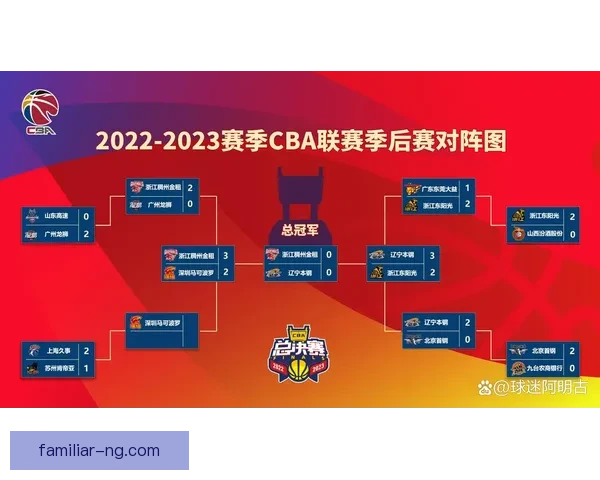 广东超级联赛本周赛程前瞻焦点对决与争冠走势全解析球队状态与关键看点