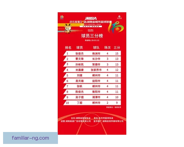湘超联赛最新射手榜揭秘各队锋线核心得分能力分析